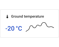 Simple ground temperature chart card