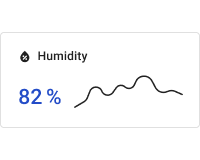 Simple humidity chart card