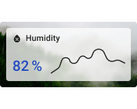 Simple humidity chart card with background