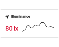 Simple illuminance chart card