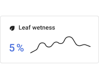 Simple leaf wetness chart card