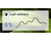 Simple leaf wetness chart card with background
