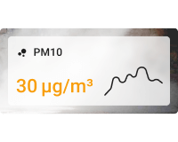 Simple PM10 chart card with background