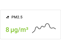 Simple PM2.5 chart card