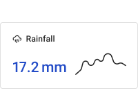 Simple rainfall chart card