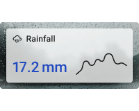 Simple rainfall chart card with background