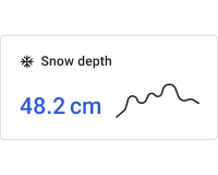 Simple snow depth chart card