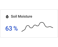 Simple soil moisture chart card
