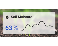 Simple soil moisture chart card with background