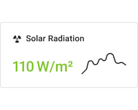Simple solar radiation chart card