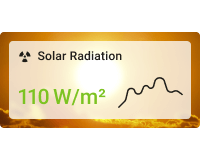 Simple solar radiation chart card with background