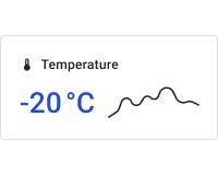 Simple temperature chart card