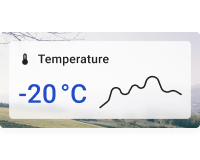 Simple temperature chart card with background