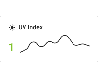 Simple UV Index chart card
