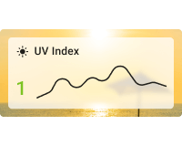 Simple UV Index chart card with background
