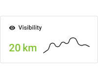 Simple visibility chart card