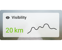 Simple visibility chart card with background