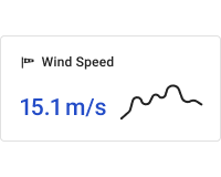 Simple wind speed chart card