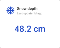 Snow depth card