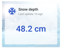 Snow depth card with background
