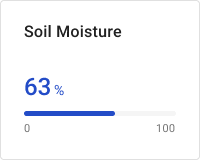 Soil moisture progress bar
