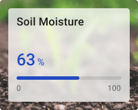 Soil moisture progress bar with background
