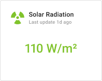 Solar radiation card