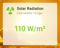 Solar radiation card with background