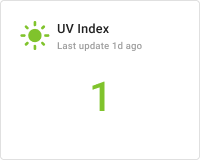 UV Index card