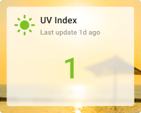 UV Index card with background