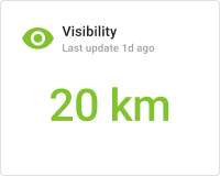 Visibility card