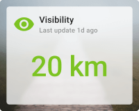 Visibility card with background