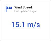 Wind speed card