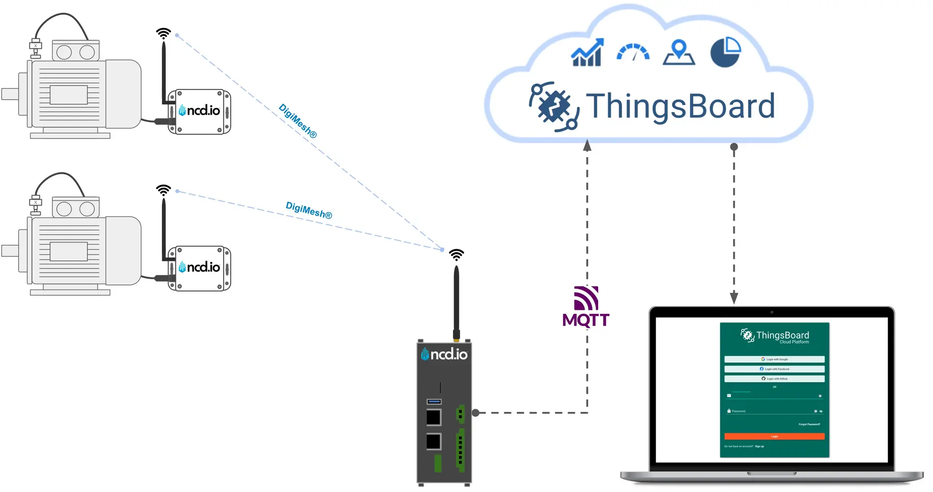 4-ncd-to-thingsboard-overview.webp