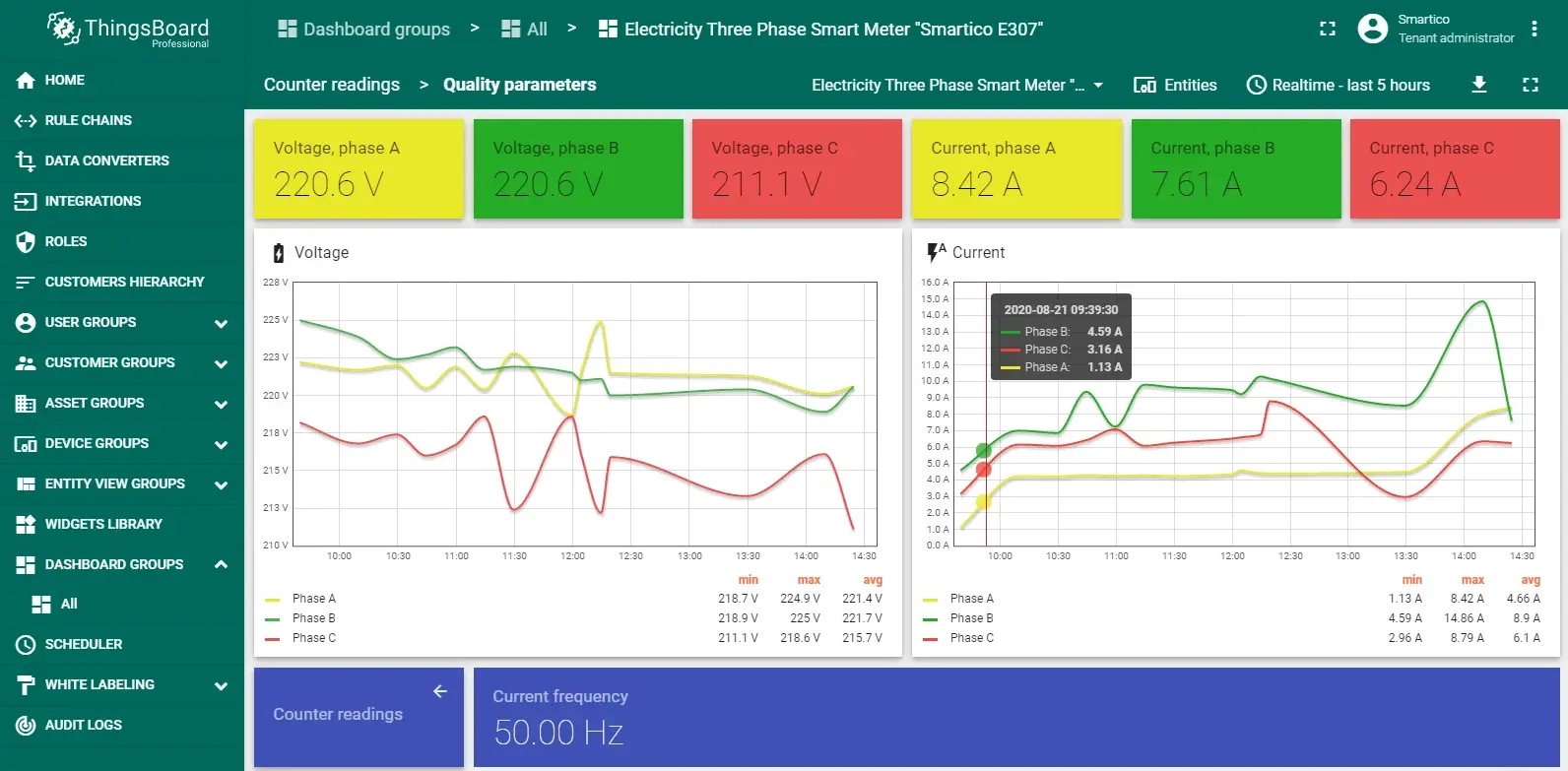 smartico-e307-dashboard-quality.webp