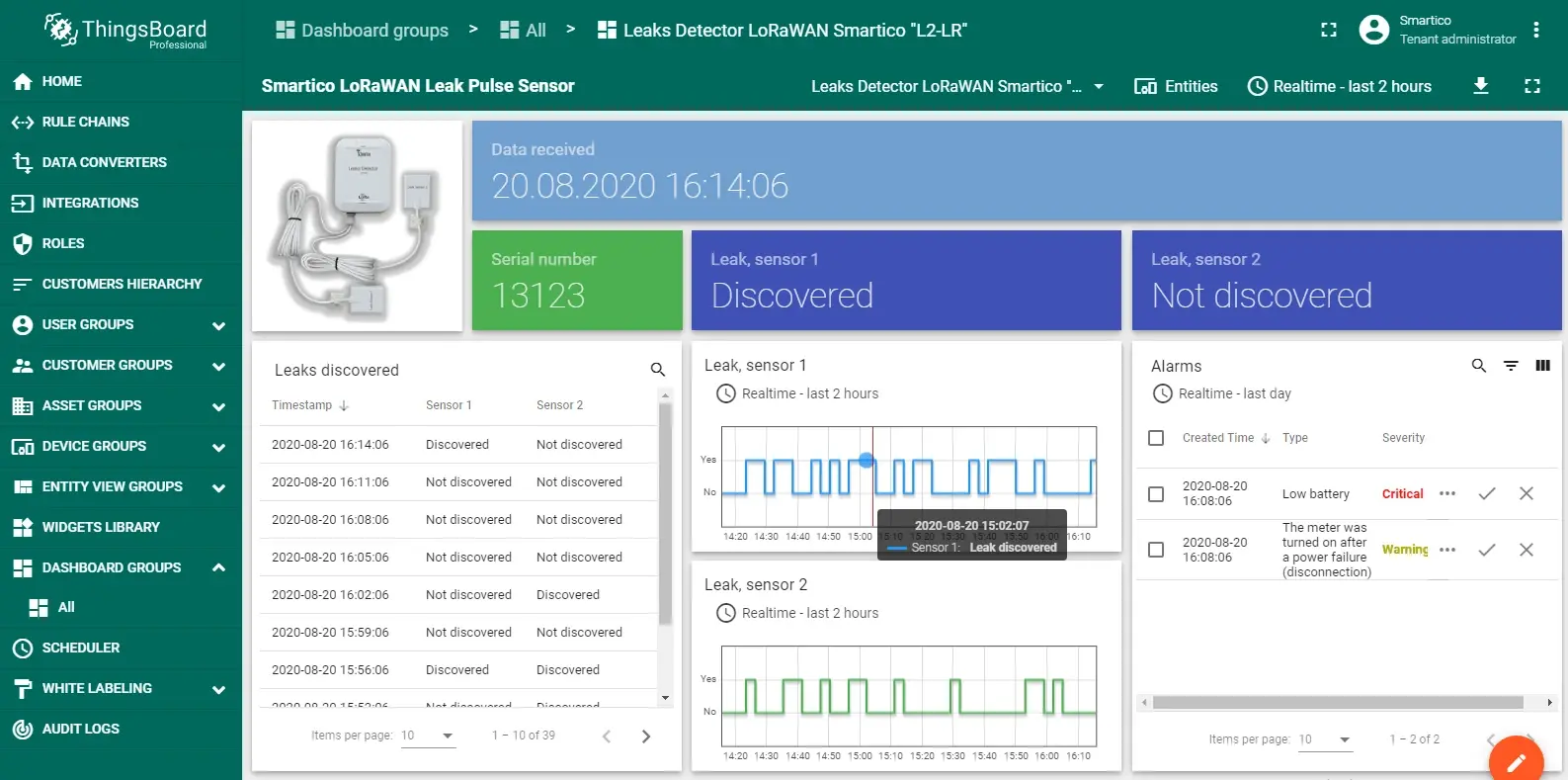 smartico-l2lr-dashboard.webp