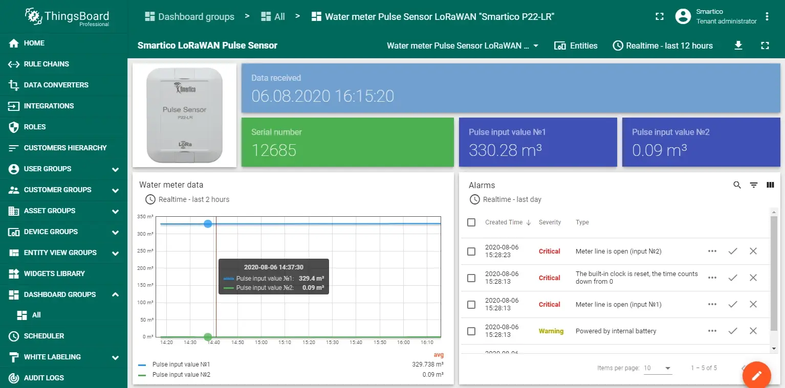 smartico-p22lr-dashboard.webp