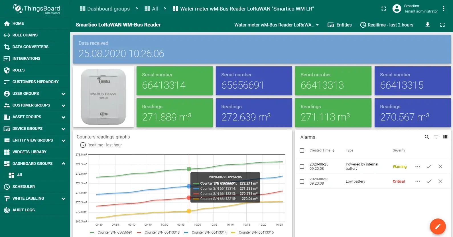 smartico-wmlr-dashboard.webp
