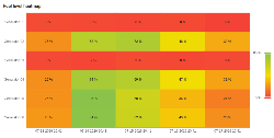 Heatmap chart