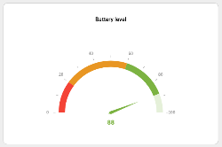 Dynamic Range Gauge
