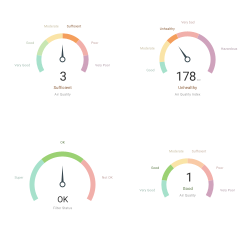 AQI Gauge