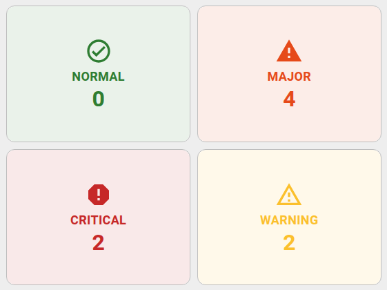 Alarm Status Indicator