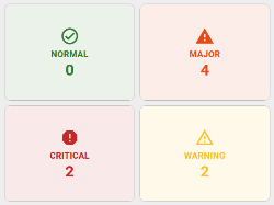 Alarm Status Indicator