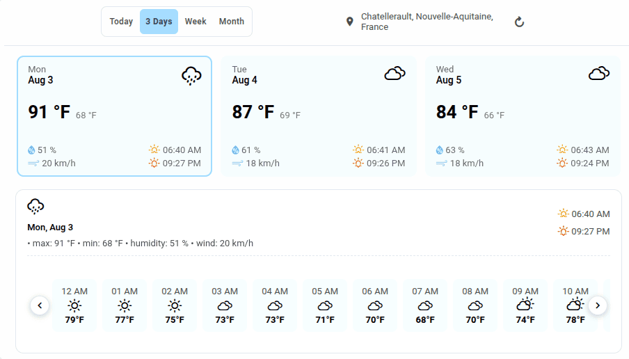 Weather Forecast Cards