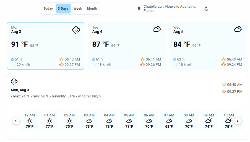 Weather Forecast Cards